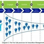 pratiche per l'innovazione