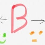 3 semplici regole per il progresso