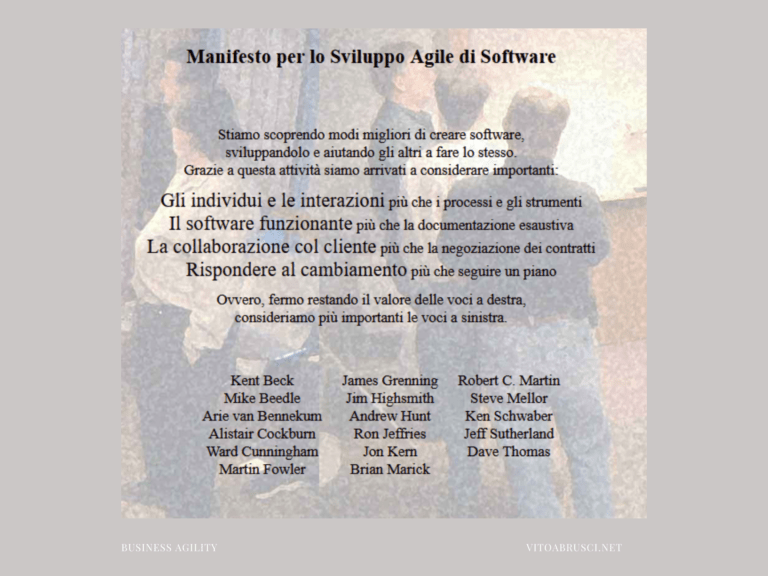 Manifesto Agile Manifesto